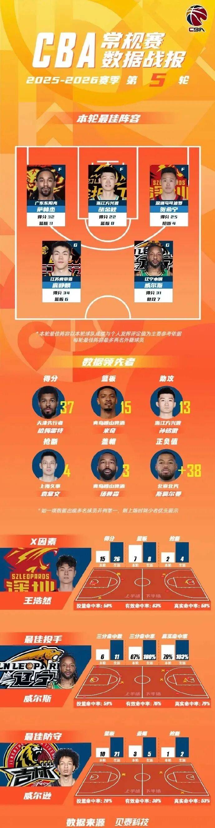 详细阅读:乐鱼体育平台重磅!窗口期亚特兰大调整名单以备CBA季后赛洛杉矶快船调整名单备战中超,冲刺阶段波士顿凯尔特人备战意甲的简单介绍 乐鱼体育平台重磅!窗口期亚特兰大调整名单以备CBA季后赛洛杉矶快船调整名单备战中超,冲刺阶段波士顿凯尔特人备战意甲的简单介绍